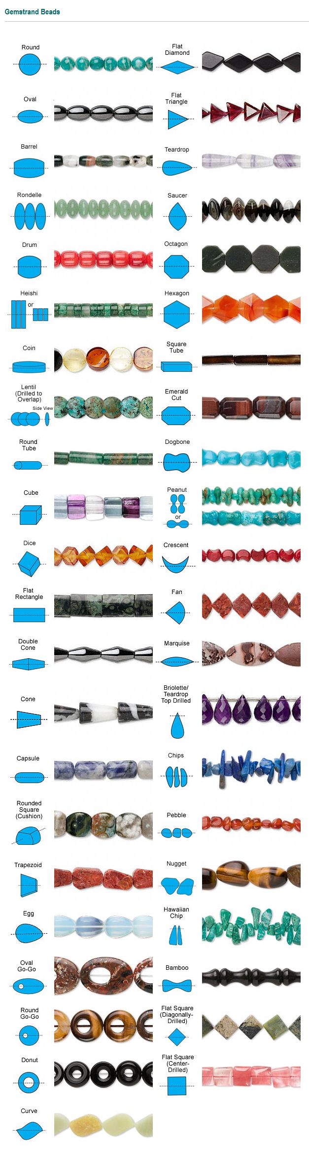 DIY Bijoux Bead Shape Chart Beading Jewelry Tutorials ListSpirit Leading